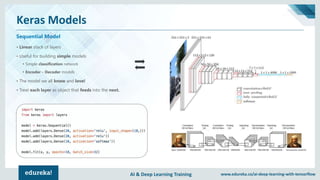 AI & Deep Learning Training www.edureka.co/ai-deep-learning-with-tensorflow
Keras Models
Sequential Model
• Linear stack of layers
• Useful for building simple models
• Simple classification network
• Encoder – Decoder models
• The model we all know and love!
• Treat each layer as object that feeds into the next.
 