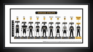 Kinanthropometry
