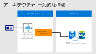 Azure Cosmos DB を使った クラウドネイティブアプリケーションの 設計パターン