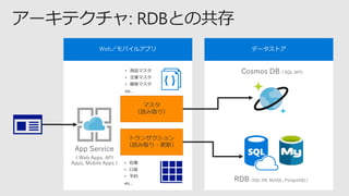 Azure Cosmos DB を使った クラウドネイティブアプリケーションの 設計パターン