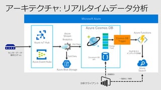 Azure Cosmos DB を使った クラウドネイティブアプリケーションの 設計パターン