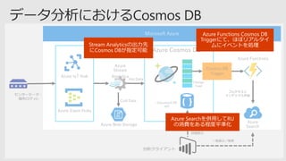 Azure Cosmos DB を使った クラウドネイティブアプリケーションの 設計パターン