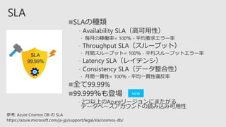 
﹣
﹣
﹣
﹣


﹣
参考: Azure Cosmos DB の SLA
https://azure.microsoft.com/ja-jp/support/legal/sla/cosmos-db/
 