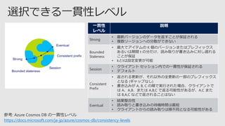 一貫性
レベル
説明
Strong
• 最新バージョンのデータを返すことが保証される
• 複数リージョンへの分散ができない
Bounded
Staleness
• 最大でアイテムの K 個のバージョンまたはプレフィックス
あるいは期間 t の分だけ、読み取りが書き込みに対し遅れる
ことが保証
• kとtは設定変更が可能
Session
• クライアント セッション内での一貫性が保証される
• デフォルト
Consistent
Prefix
• 返される更新が、それ以外の全更新の一部のプレフィックス
となる (ギャップなし)
• 書き込みが A, B, C の順で実行された場合、クライアントで
は A、A,B、または A,B,C で返る可能性があるが、A,C また
は B,A,C などで返されることはない
Eventual
• 結果整合性
• 読み取りと書き込みの待機時間は最短
• クライアントからの読み取りは順不同となる可能性がある
参考: Azure Cosmos DB の一貫性レベル
https://docs.microsoft.com/ja-jp/azure/cosmos-db/consistency-levels
 
