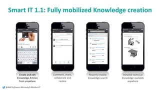 Drag picture to
placeholder or
click icon to add
Drag picture to
placeholder or
click icon to add
Drag picture to
placeholder or
click icon to add
Drag picture to
placeholder or
click icon to add
@BMCSoftware #Remedy9 #ModernIT
Create and edit
Knowledge Articles
from anywhere
Comment, share,
collaborate and
review
Powerful mobile
knowledge search
Detailed technical
knowledge available
anywhere
Smart IT 1.1: Fully mobilized Knowledge creation
 