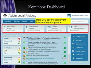 Kommbox DashboardKommbox Dashboard
Here you see most relevant
information at a glance
 