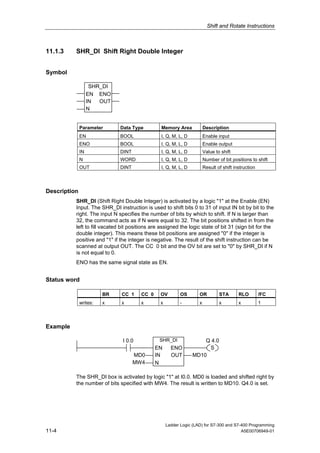 Shift and Rotate Instructions
Ladder Logic (LAD) for S7-300 and S7-400 Programming
11-4 A5E00706949-01
11.1.3 SHR_DI Shift Right Double Integer
Symbol
SHR_DI
EN
OUT
N
ENO
IN
Parameter Data Type Memory Area Description
EN BOOL I, Q, M, L, D Enable input
ENO BOOL I, Q, M, L, D Enable output
IN DINT I, Q, M, L, D Value to shift
N WORD I, Q, M, L, D Number of bit positions to shift
OUT DINT I, Q, M, L, D Result of shift instruction
Description
SHR_DI (Shift Right Double Integer) is activated by a logic "1" at the Enable (EN)
Input. The SHR_DI instruction is used to shift bits 0 to 31 of input IN bit by bit to the
right. The input N specifies the number of bits by which to shift. If N is larger than
32, the command acts as if N were equal to 32. The bit positions shifted in from the
left to fill vacated bit positions are assigned the logic state of bit 31 (sign bit for the
double integer). This means these bit positions are assigned "0" if the integer is
positive and "1" if the integer is negative. The result of the shift instruction can be
scanned at output OUT. The CC 0 bit and the OV bit are set to "0" by SHR_DI if N
is not equal to 0.
ENO has the same signal state as EN.
Status word
BR CC 1 CC 0 OV OS OR STA RLO /FC
writes: x x x x - x x x 1
Example
SHR_DI
N
IN
EN
MD0 MD10
Q 4.0
I 0.0
MW4
ENO
OUT
S
The SHR_DI box is activated by logic "1" at I0.0. MD0 is loaded and shifted right by
the number of bits specified with MW4. The result is written to MD10. Q4.0 is set.
 
