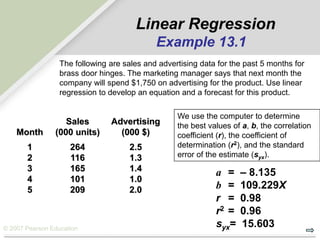 © 2007 Pearson Education
Sales Advertising
Month (000 units) (000 $)
1 264 2.5
2 116 1.3
3 165 1.4
4 101 1.0
5 209 2.0
a = – 8.135
b = 109.229X
r = 0.98
r2 = 0.96
syx= 15.603
The following are sales and advertising data for the past 5 months for
brass door hinges. The marketing manager says that next month the
company will spend $1,750 on advertising for the product. Use linear
regression to develop an equation and a forecast for this product.
Linear Regression
Example 13.1
We use the computer to determine
the best values of a, b, the correlation
coefficient (r), the coefficient of
determination (r2), and the standard
error of the estimate (syx).
 
