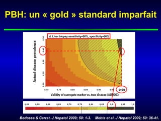 PBH: un « gold » standard imparfait
Mehta et al. J Hepatol 2009; 50: 36-41.Bedossa & Carrat. J Hepatol 2009; 50: 1-3.
0.99
 