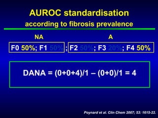 AUROC standardisation
according to fibrosis prevalence
Poynard et al. Clin Chem 2007; 53: 1615-22.
DANA = (2+3+4)/3 – (0+1)/2 = 2,5
F0 50%; F1 50% ; F2 50%; F3 20%; F4 50%
ANA
DANA = (0+0+4)/1 – (0+0)/1 = 4
 