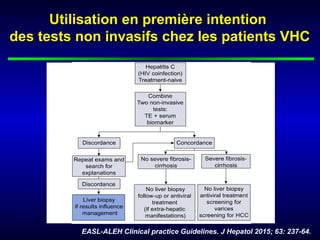 Utilisation en première intentionUtilisation en première intention
des tests non invasifs chez les patients VHCdes tests non invasifs chez les patients VHC
EASL-ALEH Clinical practice Guidelines. J Hepatol 2015; 63: 237-64.
 