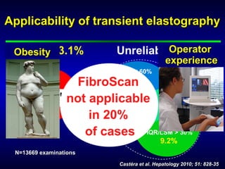 Applicability of transient elastographyApplicability of transient elastography
Unreliable 15.8%
IQR/LSM > 30%
9.2%
SR < 60%
8.1%
VS < 10
3.1%
Failure 3.1%
Valid shot =
0
Castéra et al. Hepatology 2010; 51: 828-35Castéra et al. Hepatology 2010; 51: 828-35
FibroScan
not applicable
in 20%
of cases
N=13669 examinationsN=13669 examinations
ObesityObesity OperatorOperator
experienceexperience
 