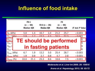 Influence of food intakeInfluence of food intake
Arena et al. Hepatology 2013; 58: 65-72Arena et al. Hepatology 2013; 58: 65-72
Mederacke et al. Liver Int 2009; 29: 1500-6Mederacke et al. Liver Int 2009; 29: 1500-6
TE should be performed
in fasting patients
 