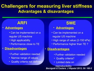 Challengers for measuring liver stiffnessChallengers for measuring liver stiffness
Advantages & disavantagesAdvantages & disavantages
• Can be implemented on a
regular US machine
• High applicability
• Performance close to TE
• Advantages
ARFI
• Disadvantages
• Further validation needed
• Narrow range of values
• Quality criteria not defined
• Can be implemented on a
regular US machine
• High range of value (2-150 kPa)
• Performance higher than TE ?
• Advantages
SWE
• Disadvantages
• Further validation needed
• Quality criteria?
• Limited data on
reproducibility
Berzigotti & Castera. J Hepatol 2013; 59: 180-2
 