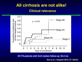 Kim et al. J Hepatol 2012; 57: 556-63
N=175 patients with CLD median follow-up: 52.4 mo
Clinical relevance
All cirrhosis are not alike!
 