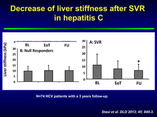 Stasi et al. DLD 2013; 45: 840-3.
Decrease of liver stiffness after SVR
in hepatitis C
N=74 HCV patients with a 3 years follow-up
 