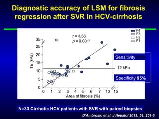 N=33 Cirrhotic HCV patients with SVR with paired biopsies
D’Ambrosio et al. J Hepatol 2013; 59: 251-6
Diagnostic accuracy of LSM for fibrosis
regression after SVR in HCV-cirrhosis
Sensitivity 61%
Specificity 95%
 