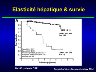 Elasticité hépatique & survieElasticité hépatique & survie
Corpechot et al. Gastroenterology 2014;N=168 patients CSPN=168 patients CSP
 