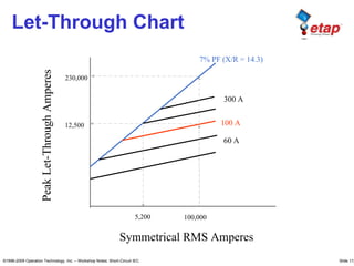 ©1996-2009 Operation Technology, Inc. – Workshop Notes: Short-Circuit IEC Slide 112
Symmetrical RMS Amperes
Peak
Let-Through
Amperes
100 A
60 A
7% PF (X/R = 14.3)
12,500
5,200
230,000
300 A
100,000
Let-Through Chart
 