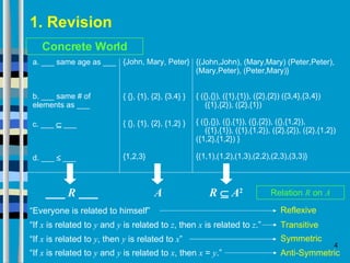 1. Revision Concrete World a. ___ same age as ___ {John, Mary, Peter} {(John,John), (Mary,Mary) (Peter,Peter), (Mary,Peter), (Peter,Mary)} b. ___ same # of  elements as ___ { {}, {1}, {2}, {3.4} } { ({},{}), ({1},{1}), ({2},{2}) ({3,4},{3,4}) ({1},{2}), ({2},{1}) c. ___    ___ { {}, {1}, {2}, {1,2} } { ({},{}), ({},{1}), ({},{2}), ({},{1,2}), ({1},{1}), ({1},{1,2}), ({2},{2}), ({2},{1,2}) ({1,2},{1,2}) } d. ___    ___ {1,2,3} {(1,1),(1,2),(1,3),(2,2),(2,3),(3,3)} ___  R  ___ A R      A 2 Relation  R  on  A “ Everyone is related to himself” Reflexive “ If  x  is related to  y  and  y  is related to  z , then  x  is related to  z .” Transitive “ If  x  is related to  y , then  y  is related to  x ” Symmetric “ If  x  is related to  y  and  y  is related to  x , then  x  =  y .” Anti-Symmetric 