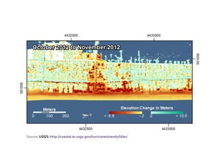 Source: USGS: http://coastal.er.usgs.gov/hurricanes/sandy/lidar/
 