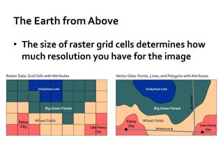 The Earth from Above
• The size of raster grid cells determines how
much resolution you have for the image
 