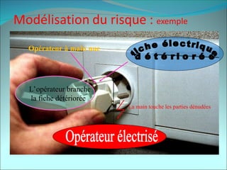 L’opérateur branche
la fiche détériorée
La main touche les parties dénudées
Opérateur à main nue
 