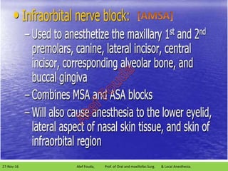 27-Nov-16 Atef Fouda, Prof. of Oral and maxillofac.Surg. & Local Anesthesia.
 