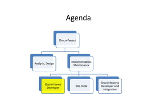 Agenda
Oracle Project
Analysis, Design
Implementation, 
Maintenance
Oracle Forms 
Developer
SQL Tools
Oracle Reports 
Developer and 
integration
 