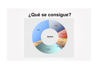 ¿Qué se consigue?
 