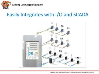 Making Data Acquisition Easy
Easily Integrates with I/O and SCADA
Ladder Logic and Touch Screen PLC Programming Training | 8/28/2015
 