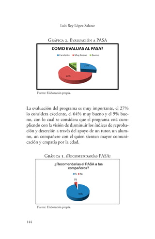 144
144
Luis Rey López Salazar
Gráfica 2. Evaluación a PASA
Fuente: Elaboración propia.
La evaluación del programa es muy importante, el 27%
lo considera excelente, el 64% muy bueno y el 9% bue-
no, con lo cual se considera que el programa está cum-
pliendo con la visión de disminuir los índices de reproba-
ción y deserción a través del apoyo de un tutor, un alum-
no, un compañero con el quien sienten mayor comuni-
cación y empatía por la edad.
Gráfica 3. ¿Recomendarías PASA?
Fuente: Elaboración propia.
 