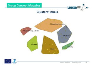  

Group	
  Concept	
  Mapping	
  	
  

                             Clusters’ labels




                                                Hendrik Drachsler   25 February 2013   26
 