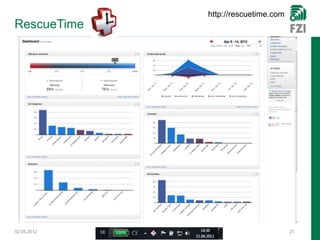http://rescuetime.com
RescueTime




02.05.2012   © FZI Forschungszentrum Informatik                           21
 