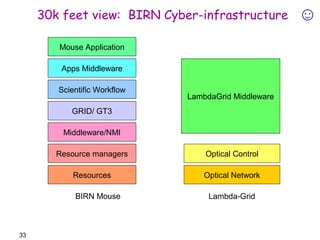 33 
30k feet view: BIRN Cyber-infrastructure 
Mouse Application 
Apps Middleware 
Scientific Workflow 
Middleware/NMI 
Resource managers 
LambdaGrid Middleware 
Optical Network 
GRID/ GT3 
Optical Control 
Resources 
BIRN Mouse Lambda-Grid 
☺ 
 