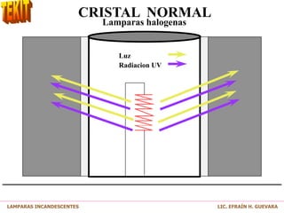 CRISTAL NORMAL
Lamparas halogenas
Luz
Radiacion UV
LAMPARAS INCANDESCENTES LIC. EFRAÍN H. GUEVARA
 