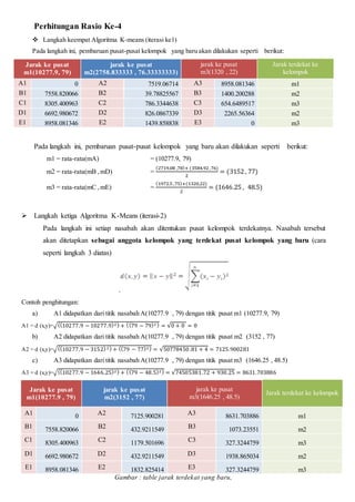 Perhitungan Rasio Ke-4
 Langkah keempat Algoritma K-means (iterasi ke1)
Pada langkah ini, pembaruan pusat-pusat kelompok yang baru akan dilakukan seperti berikut:
Jarak ke pusat
m1(10277.9, 79)
jarak ke pusat
m2(2758.833333 , 76.33333333)
jarak ke pusat
m3(1320 , 22)
Jarak terdekat ke
kelompok
A1 0 A2 7519.06714 A3 8958.081346 m1
B1 7558.820066 B2 39.78825567 B3 1400.200288 m2
C1 8305.400963 C2 786.3344638 C3 654.6489517 m3
D1 6692.980672 D2 826.0867339 D3 2265.56364 m2
E1 8958.081346 E2 1439.858838 E3 0 m3
Pada langkah ini, pembaruan pusat-pusat kelompok yang baru akan dilakukan seperti berikut:
m1 = rata-rata(mA) = (10277.9, 79)
m2 = rata-rata(mB ,mD) =
(2719.08 ,78)+ (3584.92 ,76)
2
= (3152 , 77)
m3 = rata-rata(mC ,mE) =
(1972.5 ,75)+(1320,22)
2
= (1646.25 , 48.5)
 Langkah ketiga Algoritma K-Means (iterasi-2)
Pada langkah ini setiap nasabah akan ditentukan pusat kelompok terdekatnya. Nasabah tersebut
akan ditetapkan sebagai anggota kelompok yang terdekat pusat kelompok yang baru (cara
seperti langkah 3 diatas)
.
Contoh penghitungan:
a) A1 didapatkan dari titik nasabah A(10277.9 , 79) dengan titik pusat m1 (10277.9, 79)
A1 = d (x,y)=√((10277.9 − 10277.9)2) + ((79 − 79)2) = √0 + 0 = 0
b) A2 didapatkan dari titik nasabah A(10277.9 , 79) dengan titik pusat m2 (3152 , 77)
A2 = d (x,y)=√((10277.9 − 3152)2) + ((79 − 77)2) = √50778450.81 + 4 = 7125.900281
c) A3 didapatkan dari titik nasabah A(10277.9 , 79) dengan titik pusat m3 (1646.25 , 48.5)
A3 = d (x,y)=√((10277.9 − 1646.25)2) + ((79 − 48.5)2) = √74505381.72 + 930.25 = 8631.703886
Jarak ke pusat
m1(10277.9 , 79)
jarak ke pusat
m2(3152 , 77)
jarak ke pusat
m3(1646.25 , 48.5)
Jarak terdekat ke kelompok
A1 0 A2 7125.900281 A3 8631.703886 m1
B1 7558.820066 B2 432.9211549 B3 1073.23551 m2
C1 8305.400963 C2 1179.501696 C3 327.3244759 m3
D1 6692.980672 D2 432.9211549 D3 1938.865034 m2
E1 8958.081346 E2 1832.825414 E3 327.3244759 m3
Gambar : table jarak terdekat yang baru,
 