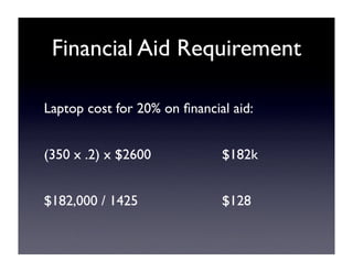 Laptop Proposal Slides