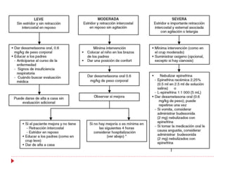 Larigotraqueitis