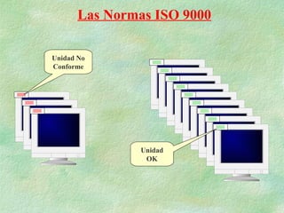 Las Normas ISO 9000
Unidad
OK
Unidad No
Conforme
 