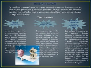RESERVAS TÉCNICAS
Se consideran reservas técnicas: las reservas matemáticas, reservas de riesgos en curso,
reservas para prestaciones y siniestros pendientes de pagó, reservas para siniestros
ocurridos y no notificados, reservas para riesgos catastróficos y reservas para reintegro
por experiencia favorable.
Tipos de reservas
Reserva
matemática
Reserva para
Riesgos en Curso
Reserva para
Prestaciones y
Siniestros
Pendientes de
Pagó
Las empresas de seguros y las
de reaseguros que operen en
ramo de vida individual,
deberán constituir y mantener
una reserva matemática
actualizada, que se calculará
de acuerdo con el reglamento
actuarial que haya sido
aprobado por la
Superintendencia de la
Actividad Aseguradora.
Las empresas de seguros y las
de reaseguros que operen en
seguros generales y en
seguros colectivos de vida ,
deben constituir y mantener
una reserva para riesgos en
curso actualizada que no será
inferior a las primas cobradas,
deducidas las primas
devueltas por anulación o
cualquier otra causa, netas de
comisión, correspondientes a
riesgos no transcurrido.
Las empresas de seguros y las
de reaseguros deberán
constituir y mantener en la
cuantía y forma que determine
la Superintendencia de la
Actividad Aseguradora
mediante normas prudenciales,
una reserva para prestaciones y
siniestros pendientes de pago,
en la cual se incluirán los
compromisos pendientes con
terceros que hayan cumplido
por orden y cuenta de las
empresa de seguros
compromisos con asegurados o
beneficiarios de seguro.
 