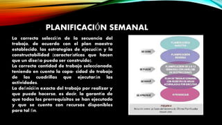 • PLANIFICACIÓN SEMANAL
- La correcta selección de la secuencia del
trabajo, de acuerdo con el plan maestro
establecido, las estrategias de ejecución y la
constructabilidad (características que hacen
que un diseño pueda ser construido).
- La correcta cantidad de trabajo seleccionada,
teniendo en cuenta la capa- cidad de trabajo
de las cuadrillas que ejecutarán las
actividades.
- La deﬁnición exacta del trabajo por realizar y
que puede hacerse, es decir, la garantía de
que todos los prerrequisitos se han ejecutado
y que se cuenta con recursos disponibles
para tal ﬁn.
 