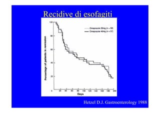 Recidive di esofagiti




            Hetzel D.J. Gastroenterology 1988
 