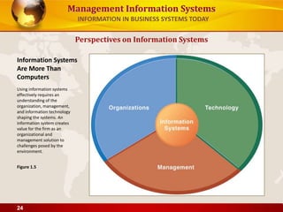 Management Information Systems
INFORMATION IN BUSINESS SYSTEMS TODAY
Perspectives on Information Systems
Information Systems
Are More Than
Computers
Using information systems
effectively requires an
understanding of the
organization, management,
and information technology
shaping the systems. An
information system creates
value for the firm as an
organizational and
management solution to
challenges posed by the
environment.
Figure 1.5
24
 