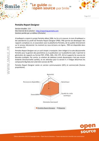 Page 217




                Pentaho Report Designer
                Version étudiée : 3.9
                Site Internet de la solution : http://reporting.pentaho.com
                Solution portée par un éditeur (Pentaho)

                JFreeReport a rejoint le projet Pentaho début 2006. Au fur et à mesure, le nom JFreeReport a
                été abandonné au profit de Pentaho Report Designer (PRD). PRD permet de développer des
                rapports complexes et, en association avec la plateforme Pentaho, de les publier directement
                sur le serveur décisionnel. Au moment où nous écrivons ces lignes, PRD est disponible dans
WWW.SMILE.FR




                sa version 3.9.
                Pentaho Report Designer est un outil simple à manipuler, bien intégré à la suite décisionnelle
                Pentaho pour la gestion des paramètres ou la publication sur la plateforme web. Il permet la
                génération de rapports au format PDF, HTML, XML, CSV, RTF, XLS et supporte les sources de
                données multiples. Par contre, la création de tableaux croisés dynamiques n’est pas encore
                évidente (fonctionnalité cachée), et est attendue pour la version 4. Il intègre désormais les
                composants Big Data de la dernière version de PDI.
                Pentaho Report Designer existe en version communautaire (GPL) et commerciale (licence
                propriétaire).




               Édition décembre 2012 © Copyright Smile – Open Source Solutions – Toute reproduction interdite sans autorisation
 