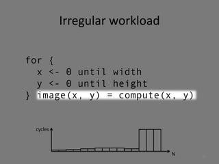Irregular workload 
for { 
x <- 0 until width 
y <- 0 until height 
} image(x, y) = compute(x, y) 
N 
cycles 
10  