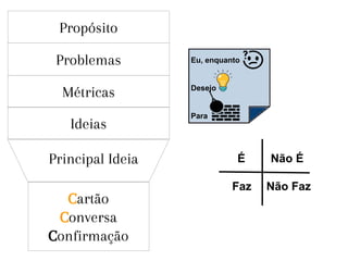 Propósito
Problemas
Métricas
Ideias
Principal Ideia
Cartão
Conversa
Confirmação
Eu, enquanto
Desejo
Para
É Não É
Não FazFaz
 