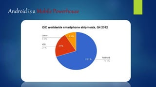 Android is a Mobile Powerhouse
 