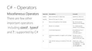 C# - Operators
Miscellaneous Operators
There are few other
important operators
including sizeof , typeof
and ? : supported by C#
 