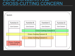 CORE CONCERN AND CROSS-CUTTING CONCERN
 